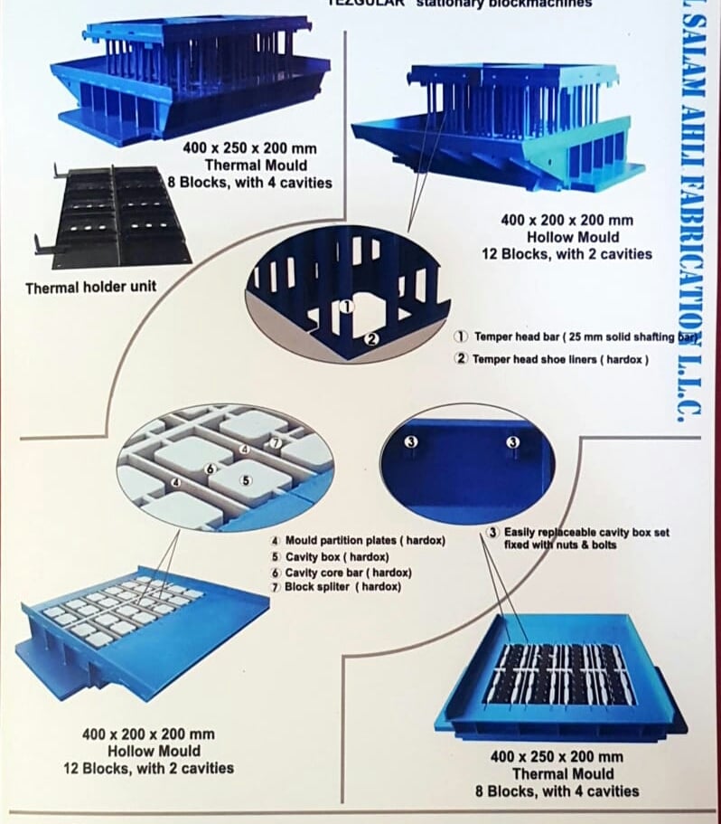 Thermal Moulds